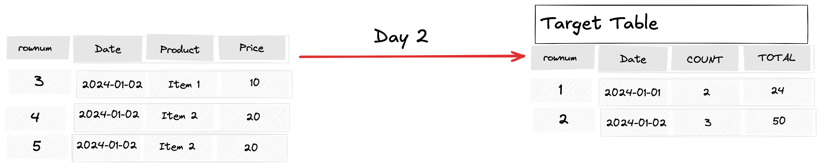 Day 2