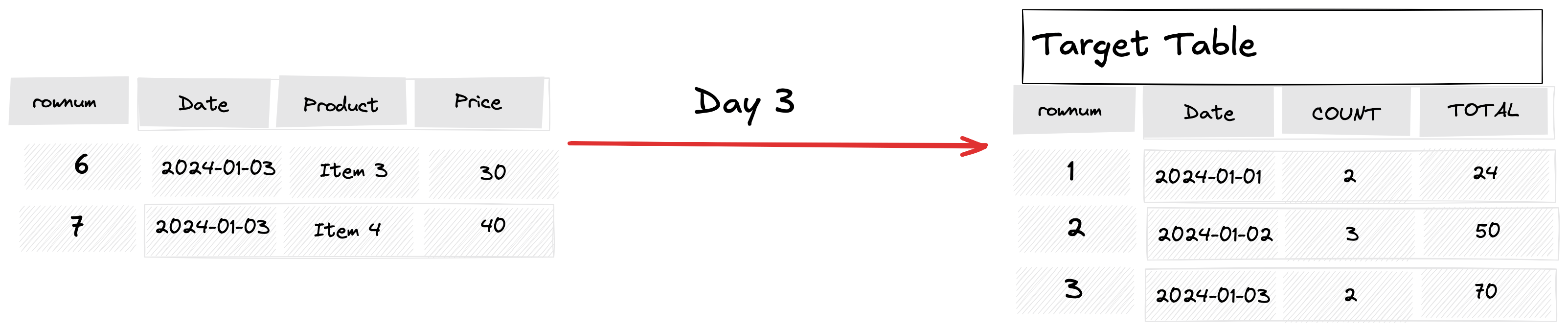 Day 3