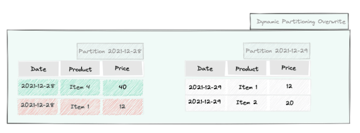 Merge data